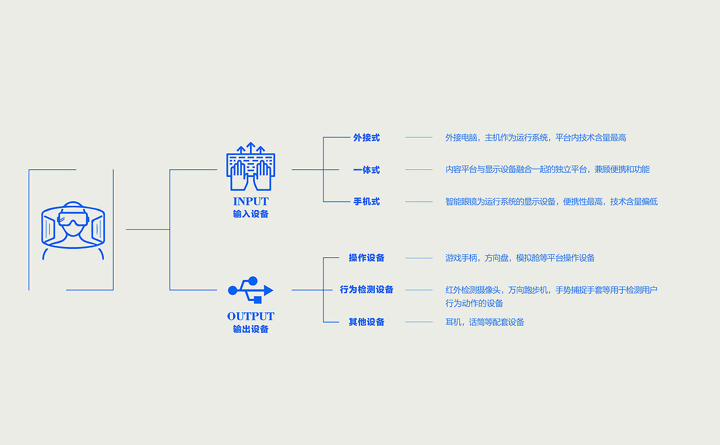 ar，设计研究，作品集，造型设计，