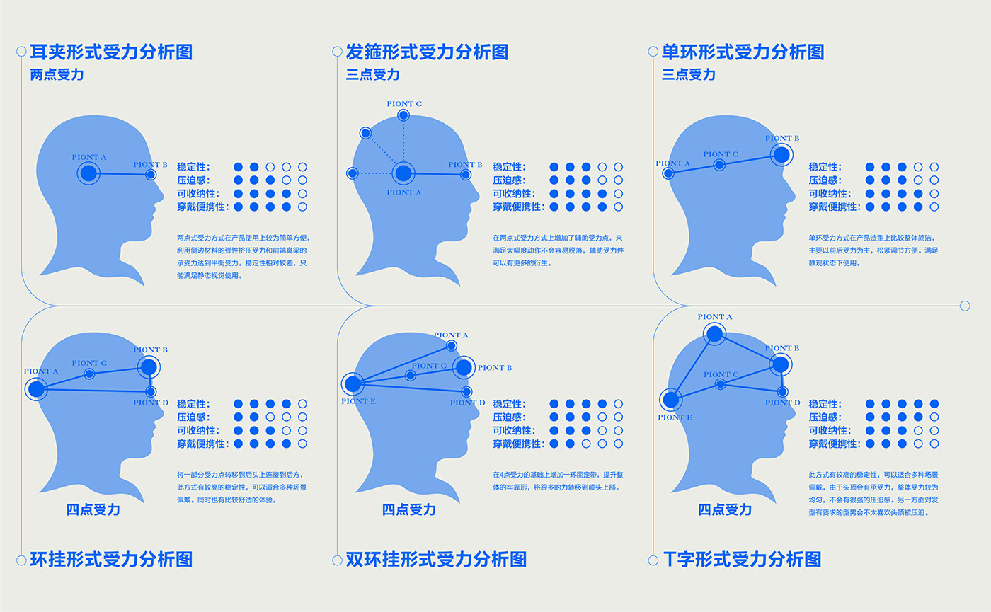 ar，Design Research，sample reels，Modeling design，