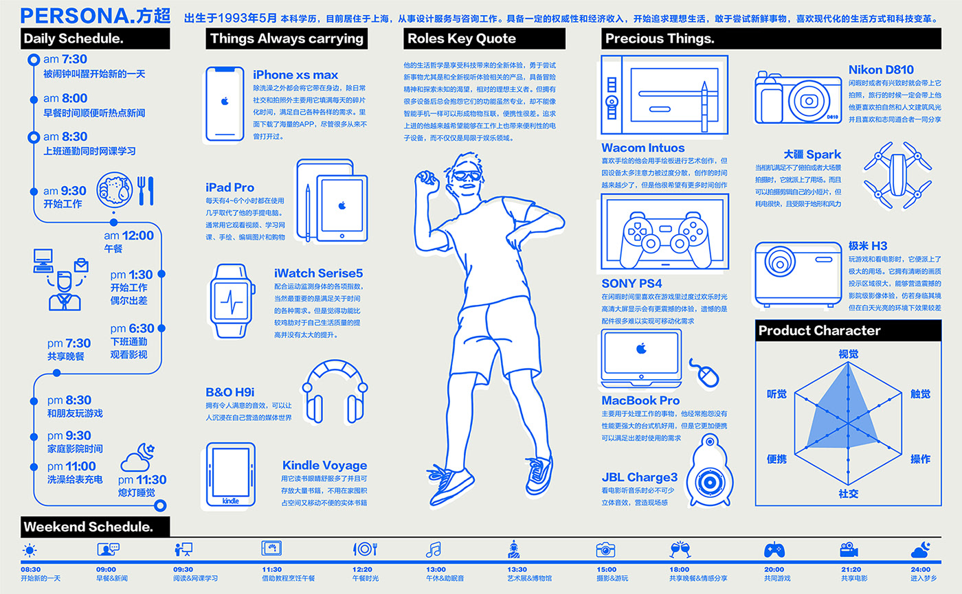 ar，Design Research，sample reels，Modeling design，