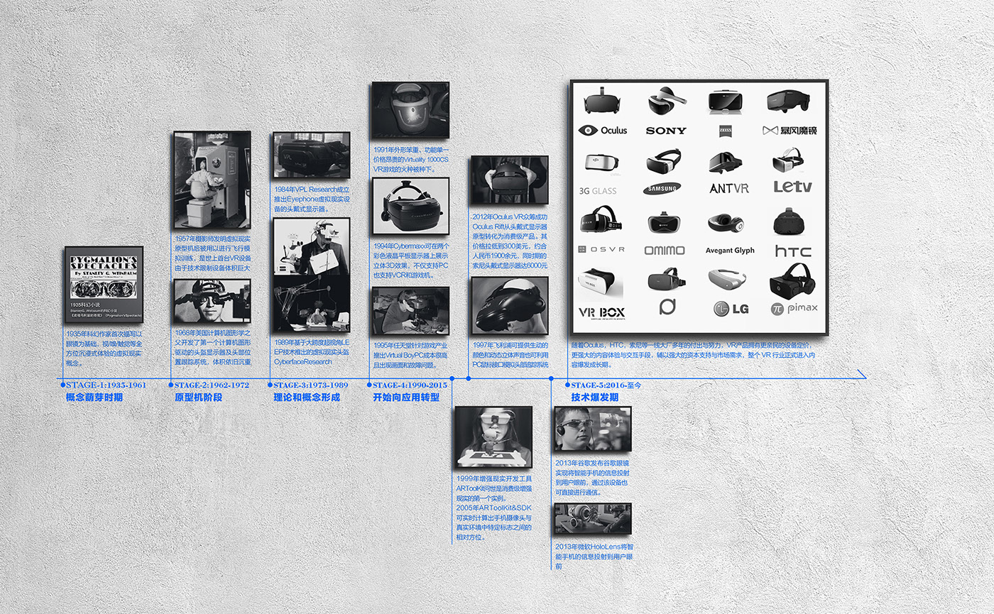 ar，Design Research，sample reels，Modeling design，