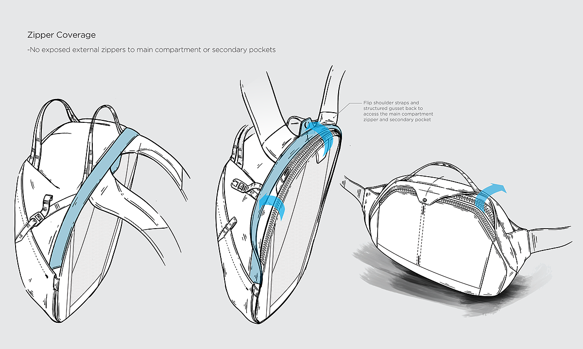 Thule Tact，背包，backpack bag，