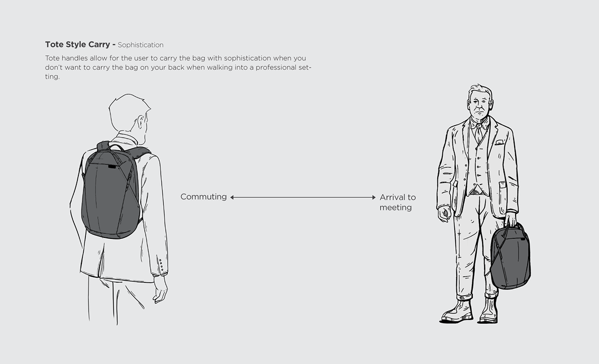 Thule Tact，knapsack，backpack bag，