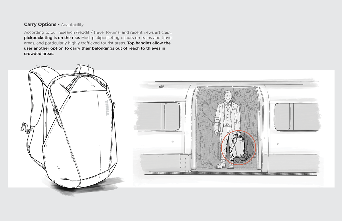 Thule Tact，knapsack，backpack bag，