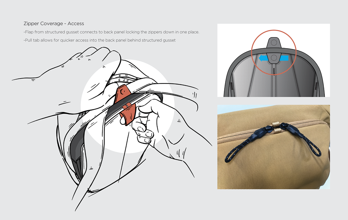 Thule Tact，knapsack，backpack bag，