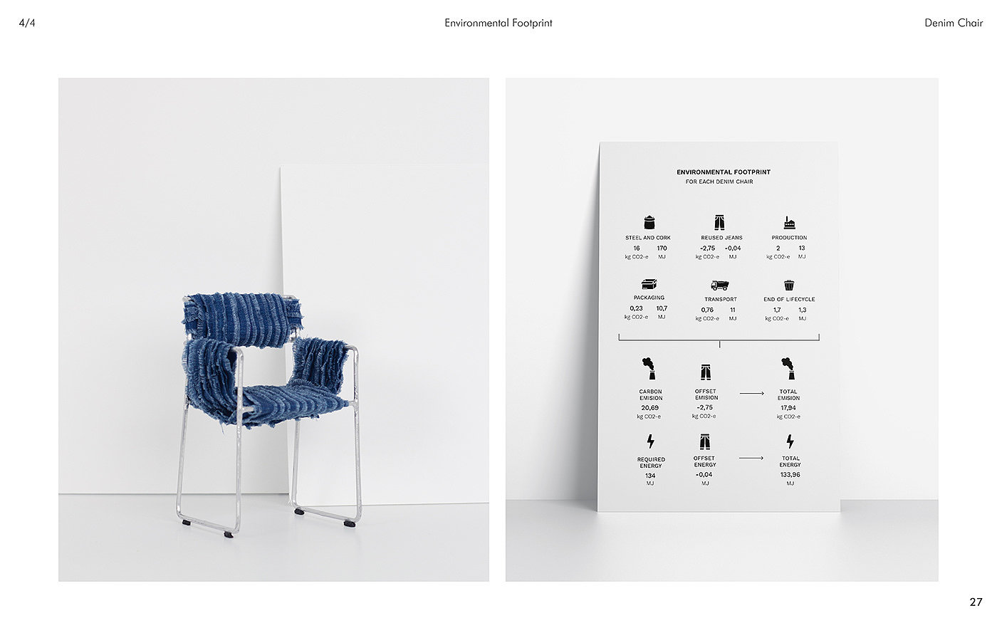 industrial design，sample reels，sofa，Wrist watch，Denim，