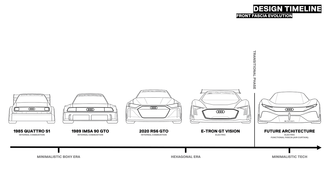 automobile，Electric，Automatic driving，audi，