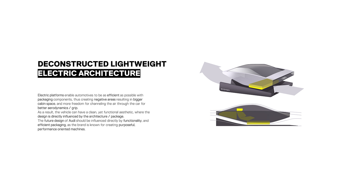 automobile，Electric，Automatic driving，audi，