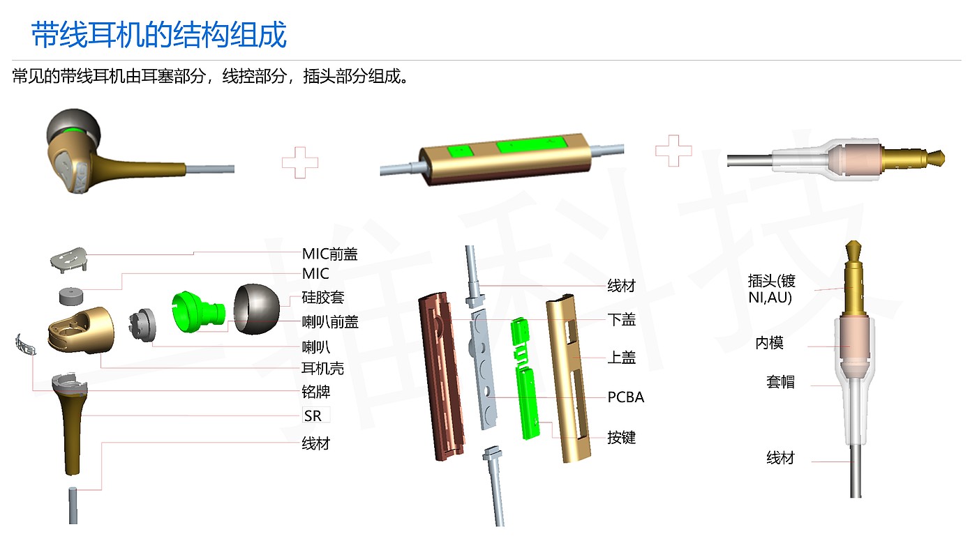 TWS耳机，头戴耳机，结构设计，拆解，蓝牙耳机，产品设计，知识，工业设计，