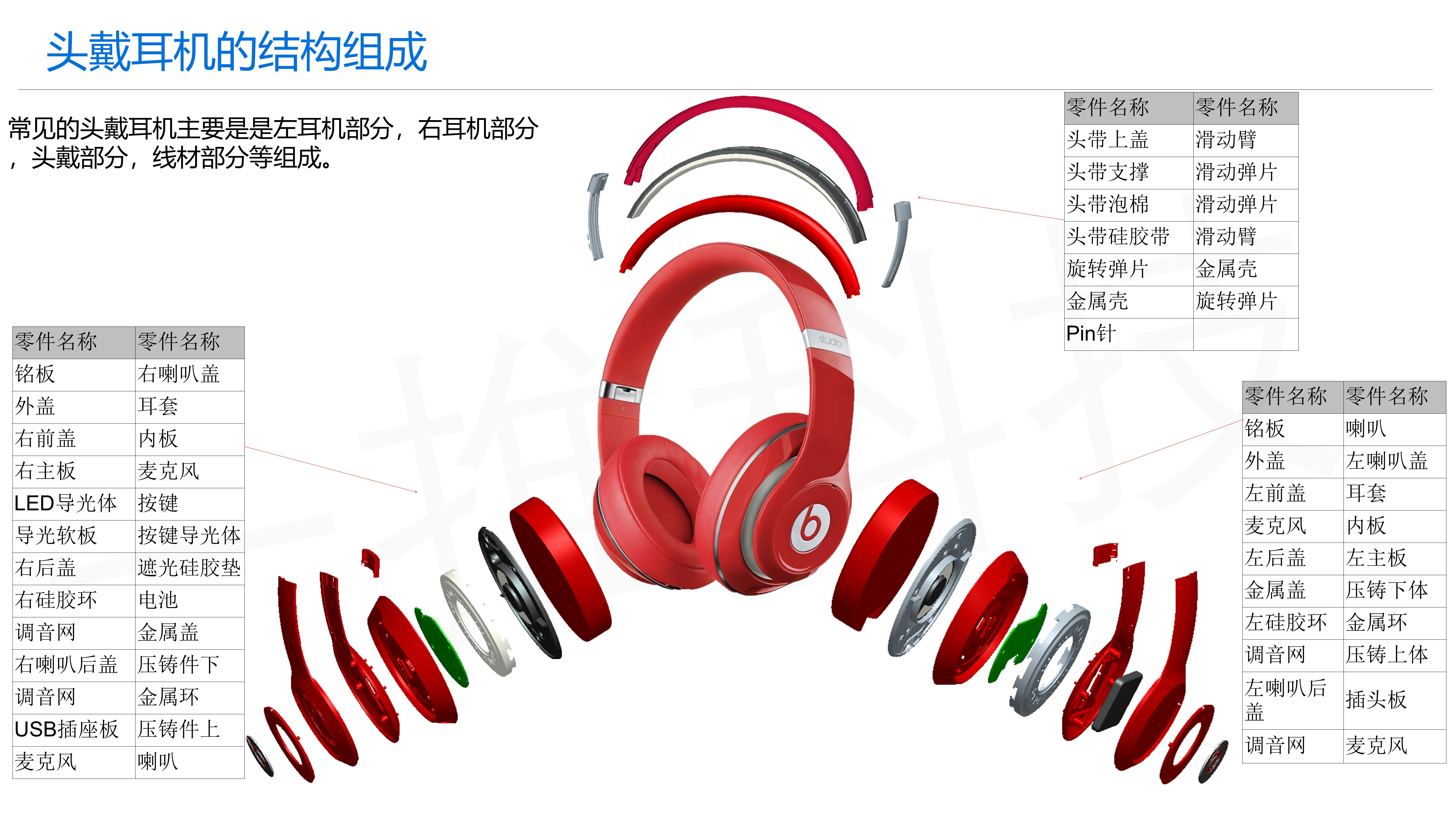 TWS headset，Headphones，Structural design，Disassemble，Bluetooth headset，product design，knowledge，industrial design，