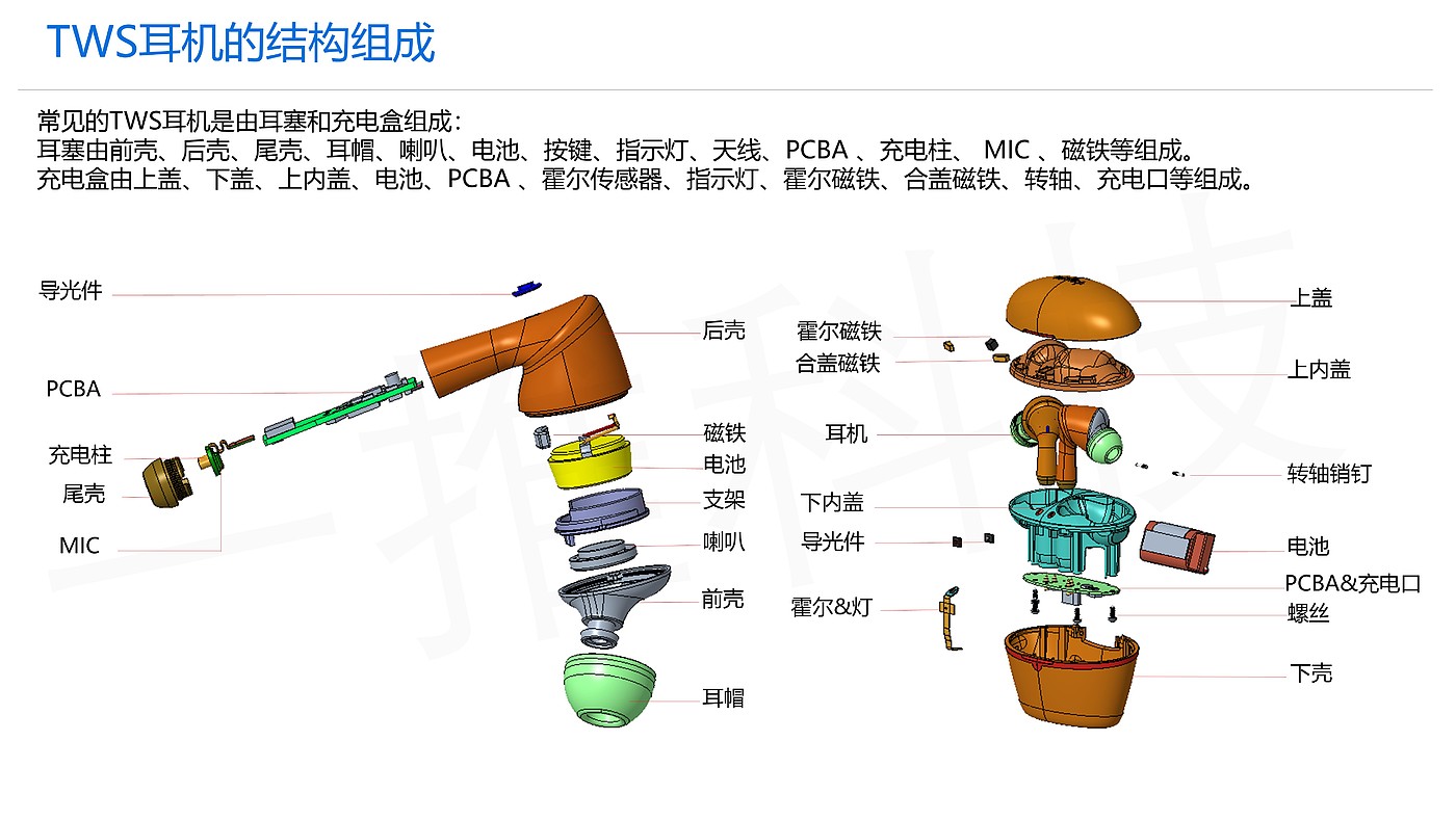 TWS headset，Headphones，Structural design，Disassemble，Bluetooth headset，product design，knowledge，industrial design，