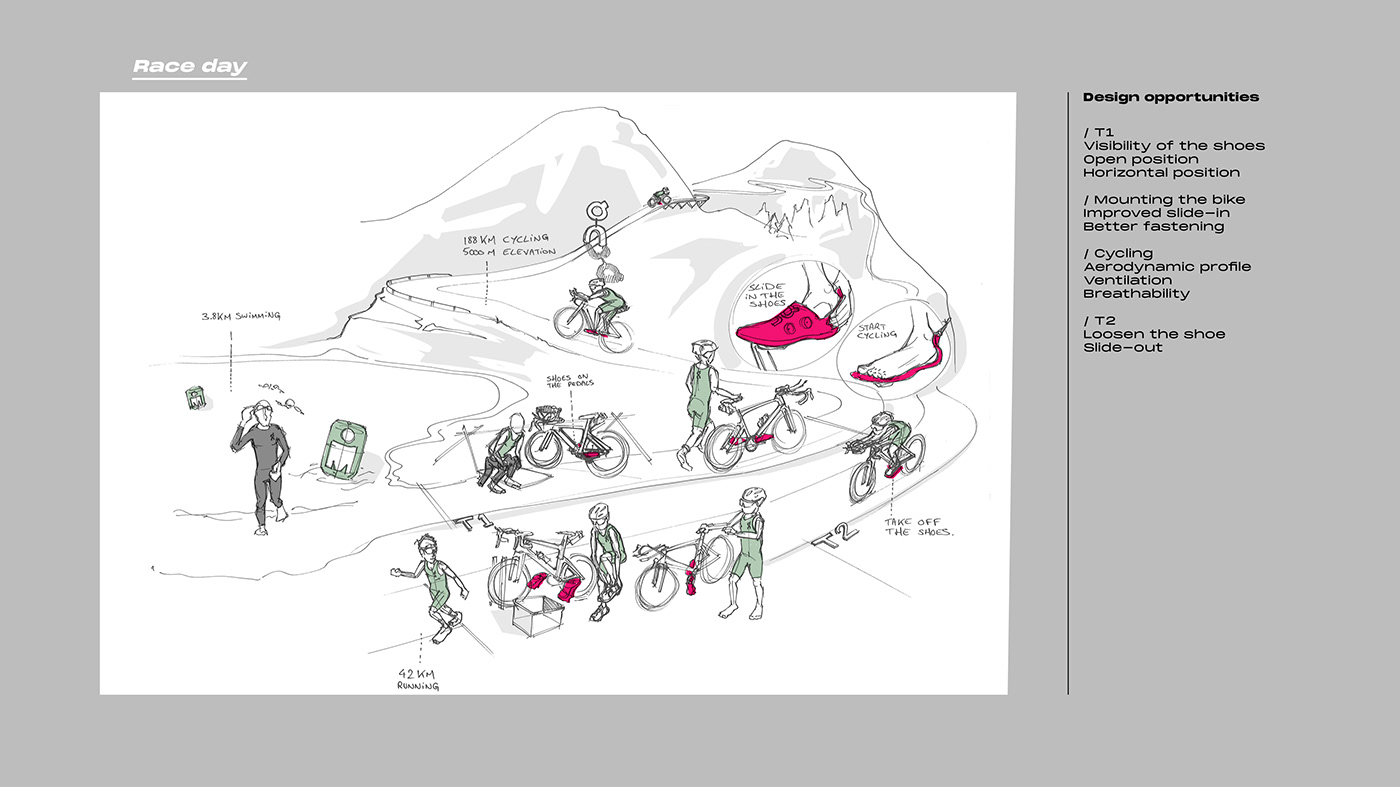 sneakers，Triathlon，train，physical exercise，