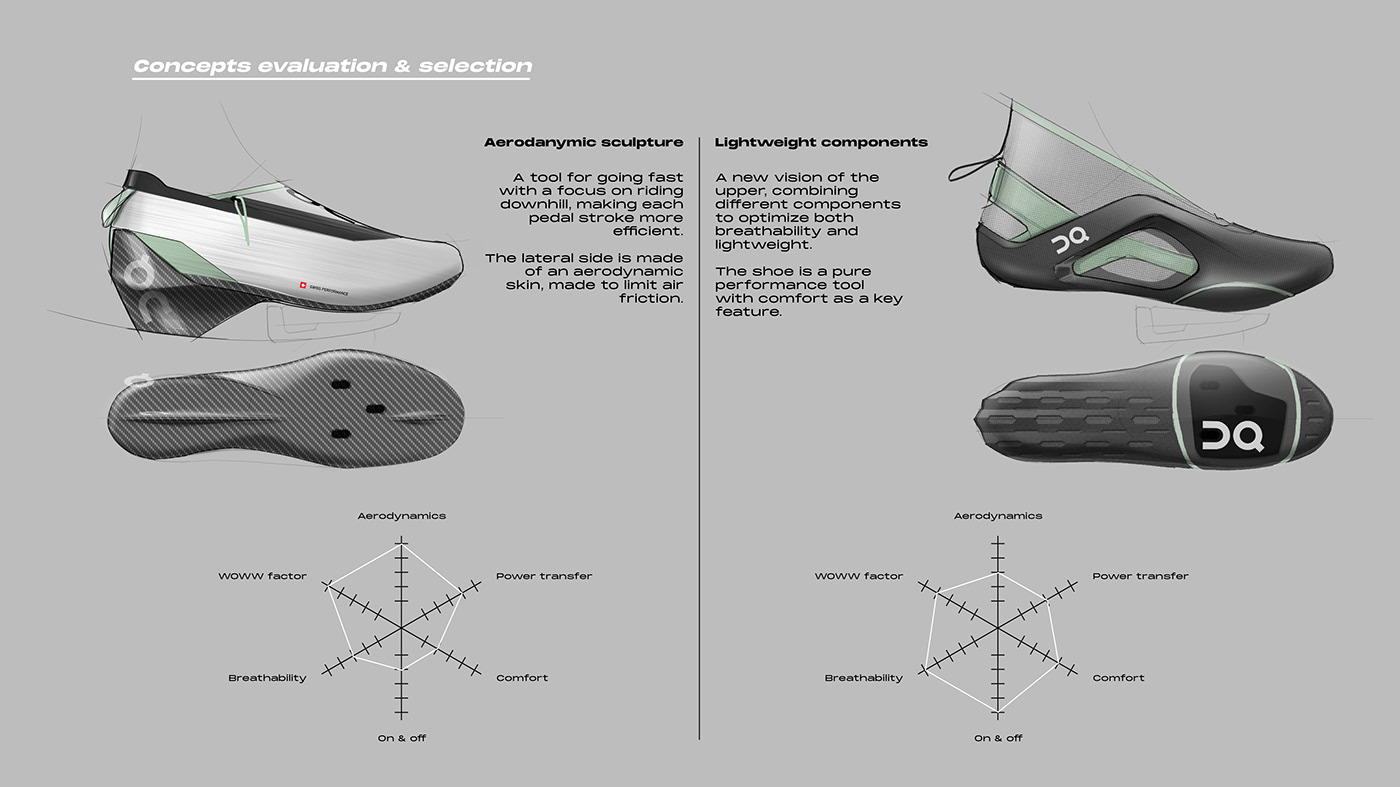 sneakers，Triathlon，train，physical exercise，