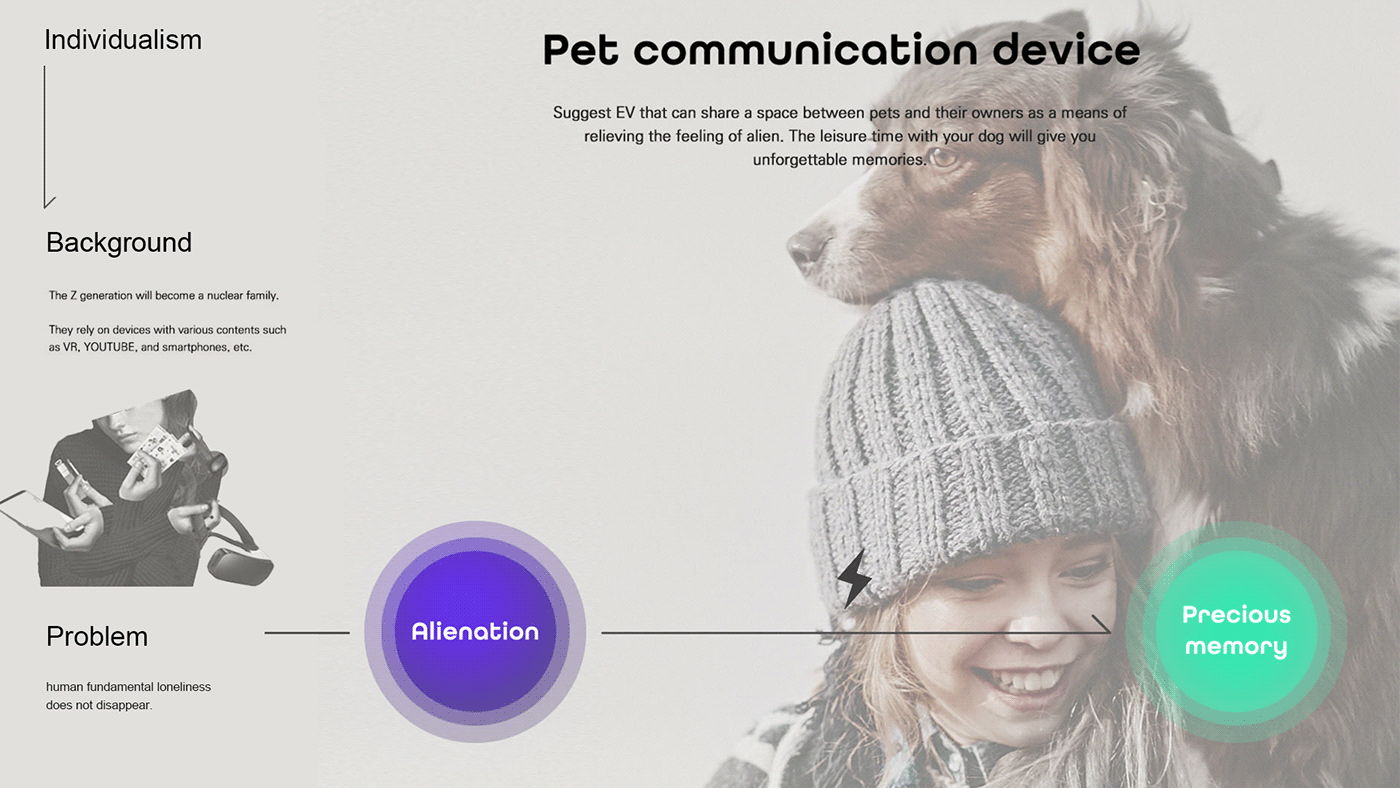 renault，Pets，Automobile design，Concept Car，traffic，