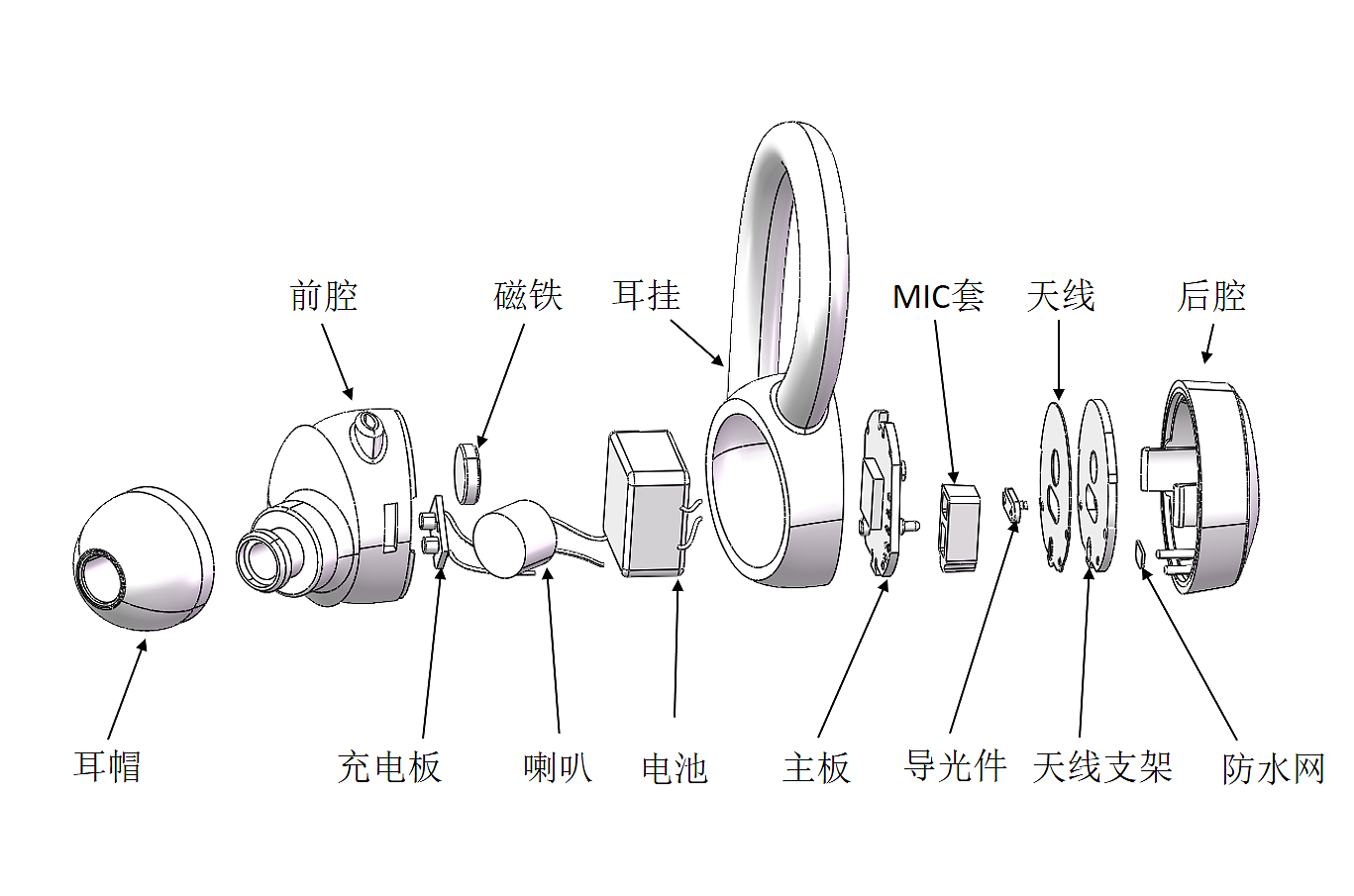 TWS耳机，结构设计，蓝牙耳机，运动耳机，耳机，耳挂，亚马逊，电商，