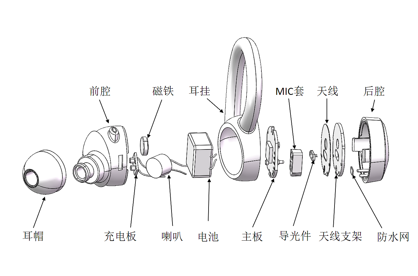 TWS headset，Structural design，Bluetooth headset，Sports headset，headset，ear-hook，Amazon，online retailers，