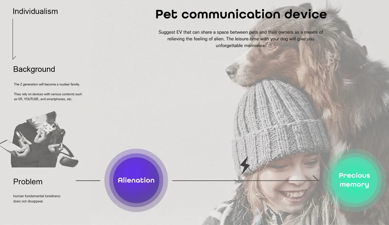 renault，electric vehicle，"Pet communication device"，RENAULT PET COMMUNI，Renault ez-go concept car，