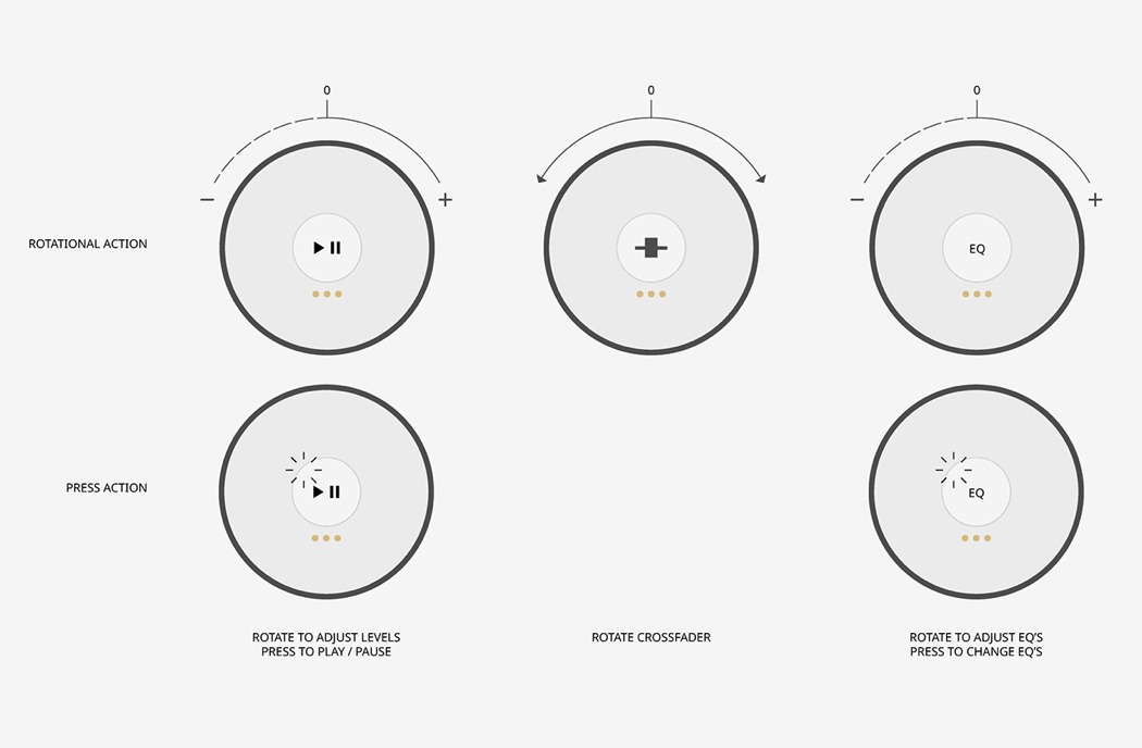 stack，sound，modularization，DJ controller，