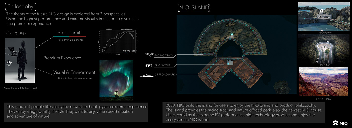 automobile，vehicle，conceptual design，NIO Premium Concept，