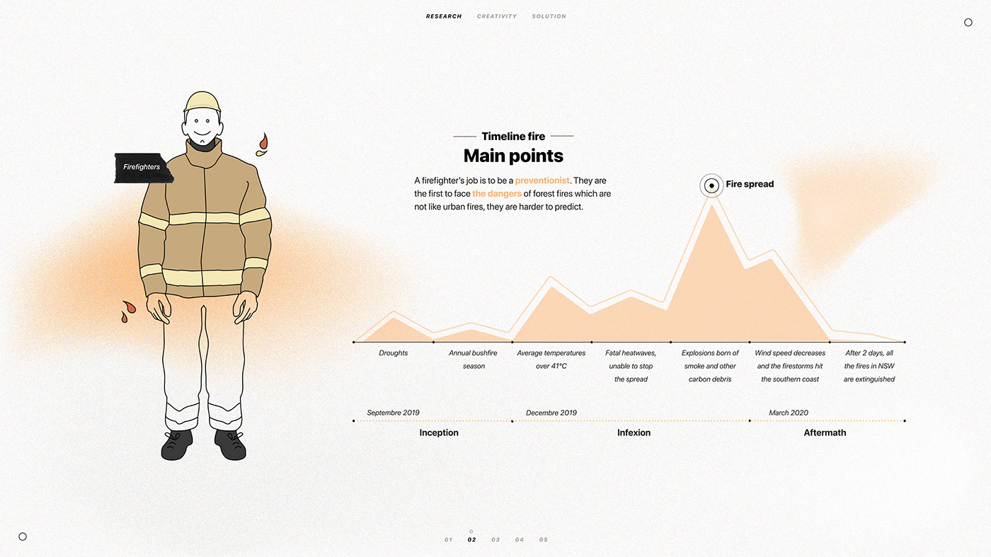 industrial design，Interaction design，draft，Hand drawn，sample reels，product design，