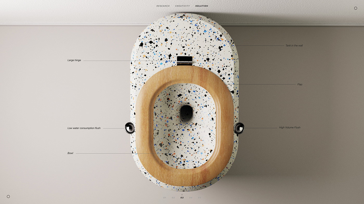 industrial design，Interaction design，draft，Hand drawn，sample reels，product design，