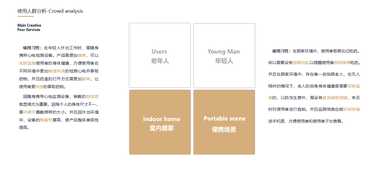 medical care，Intelligent medicine box，the elderly，