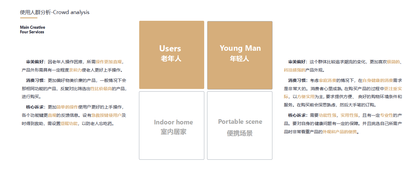 medical care，Intelligent medicine box，the elderly，