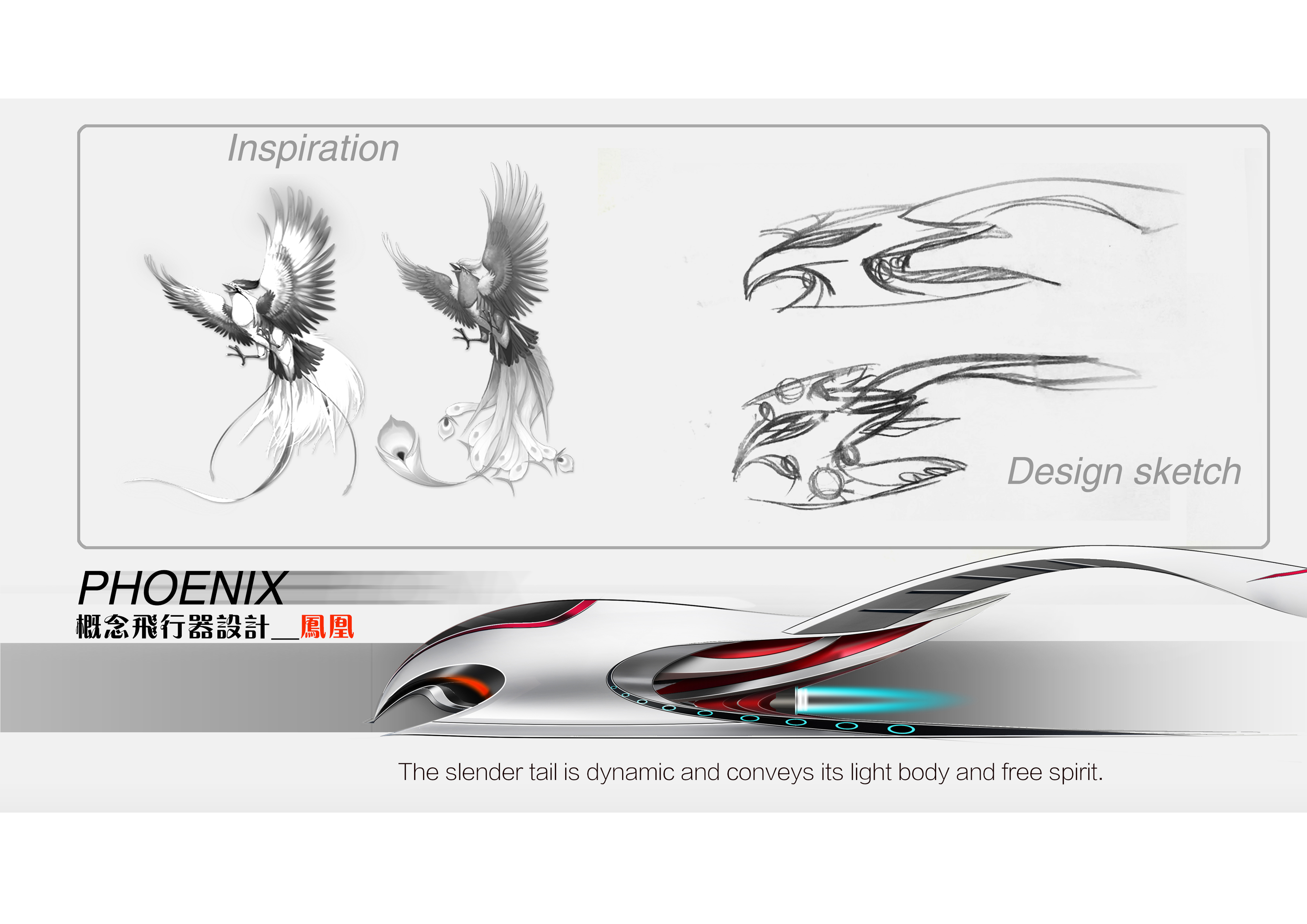 Conceptual modeling design，