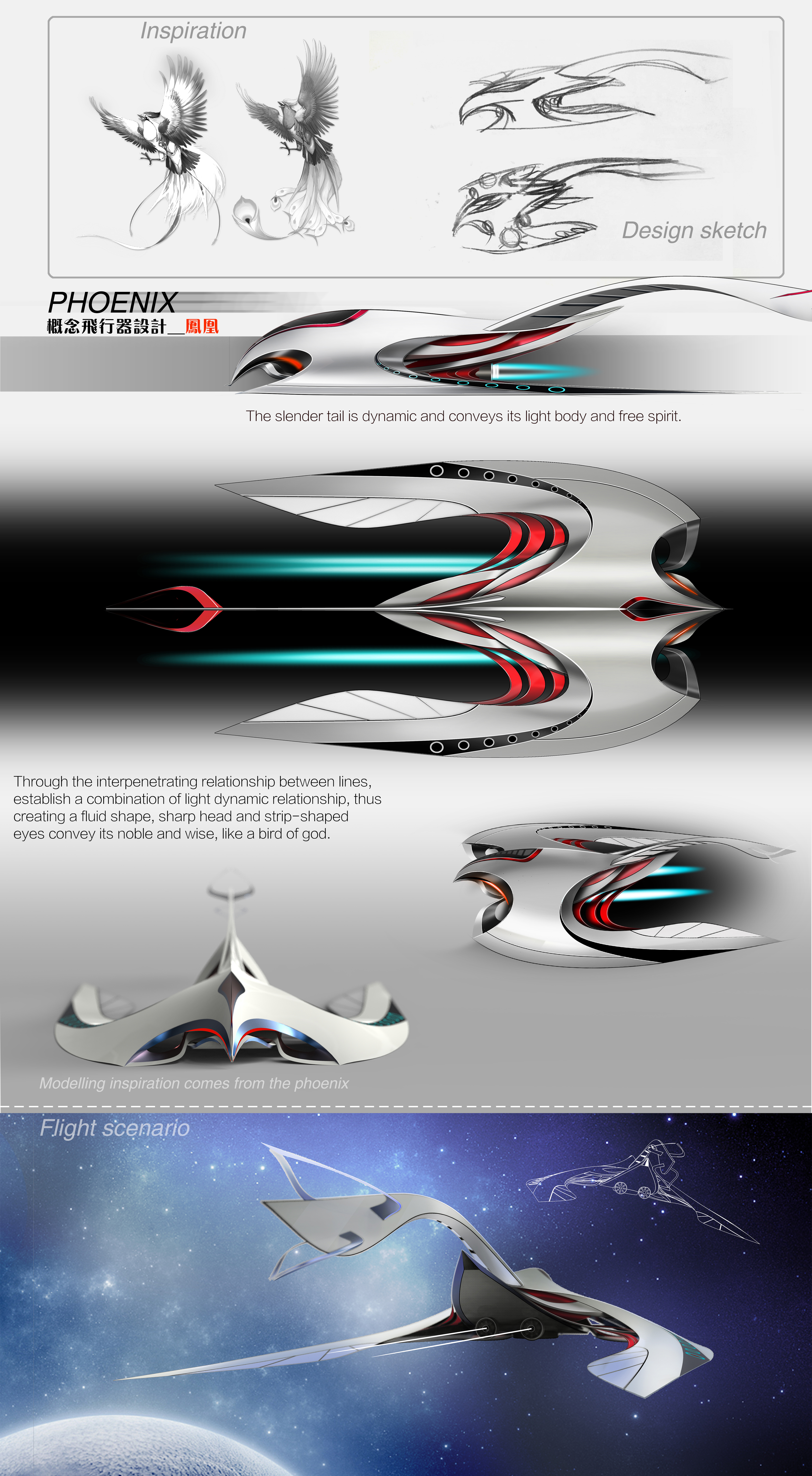 Conceptual modeling design，