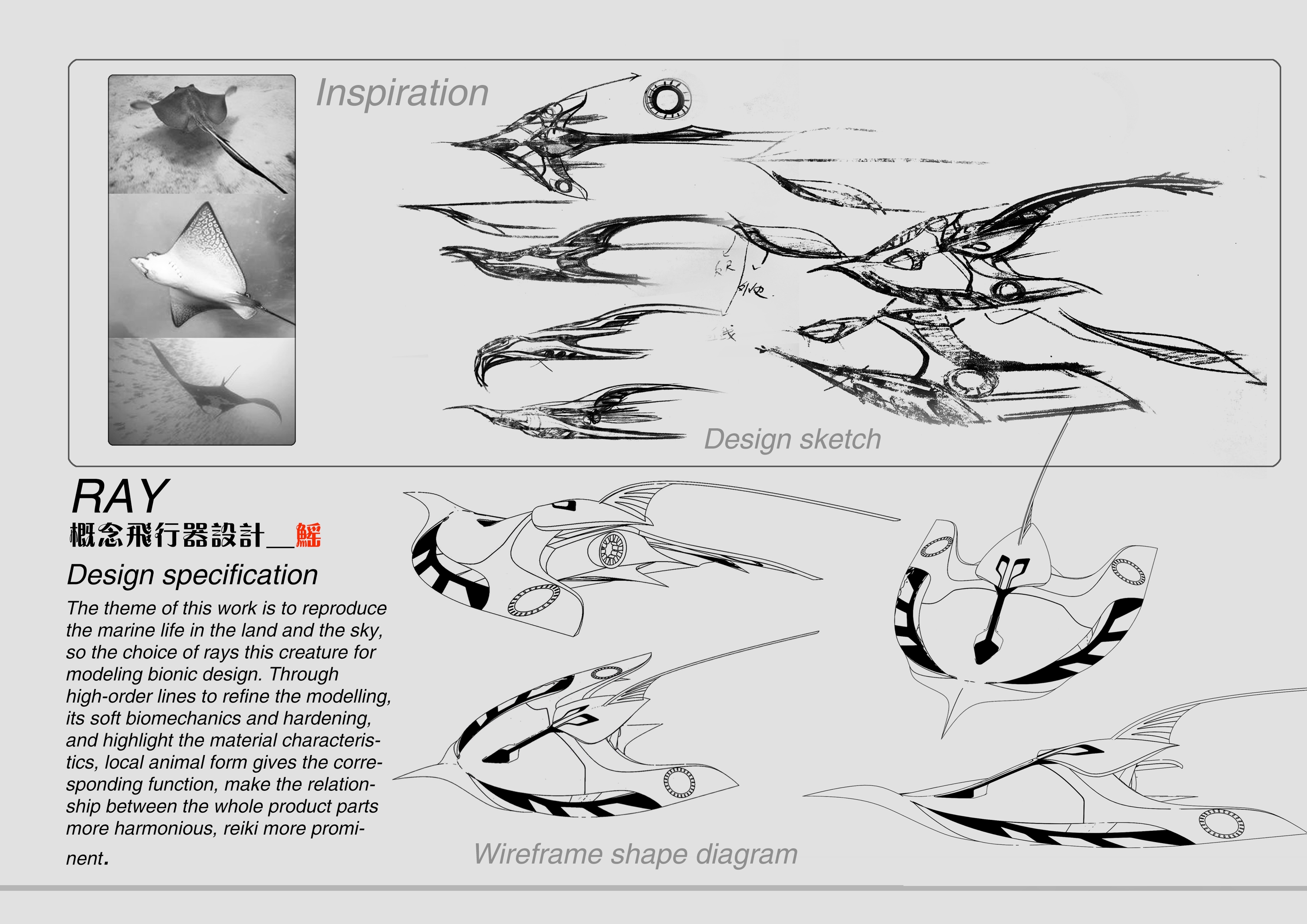 Conceptual modeling design，