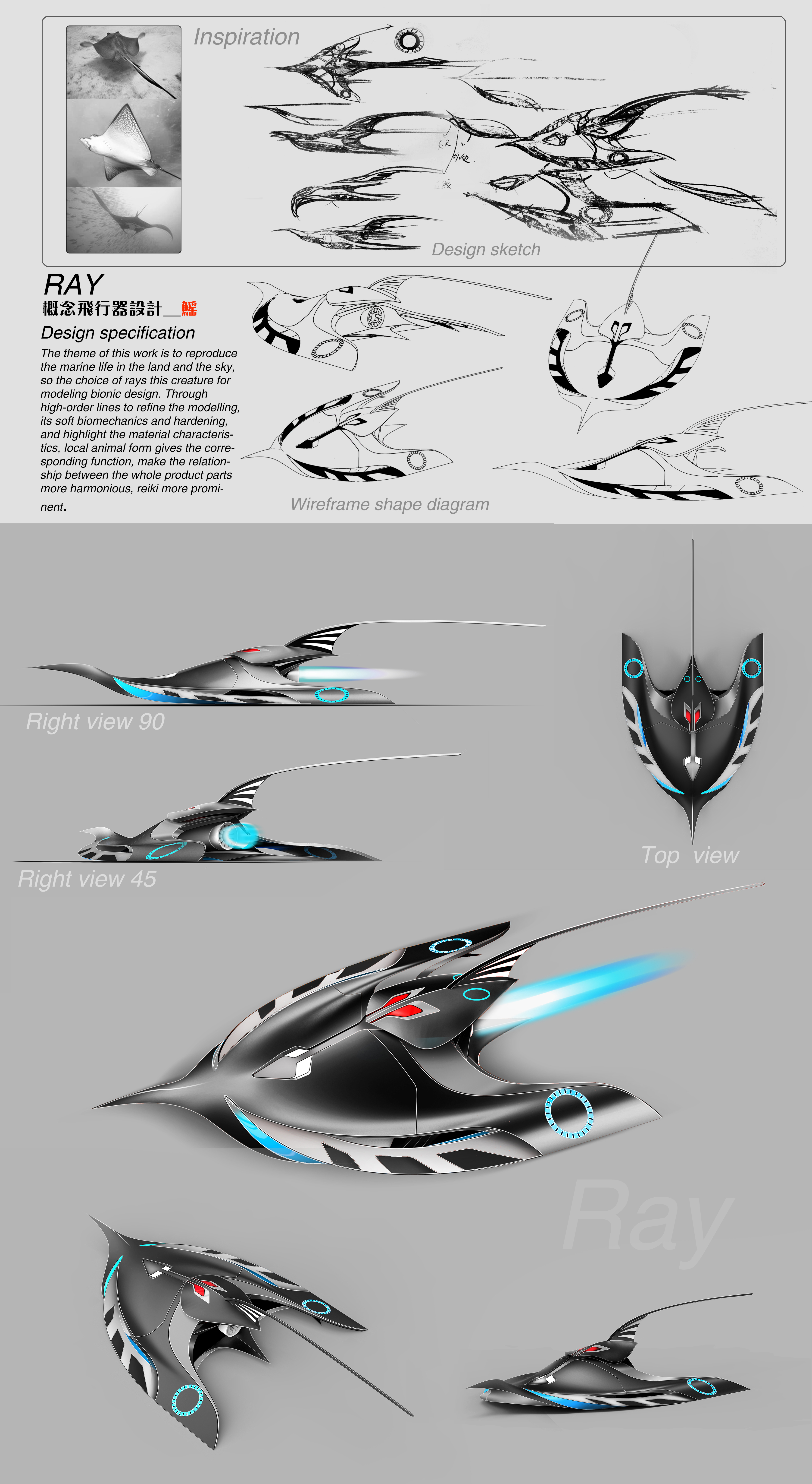 Conceptual modeling design，