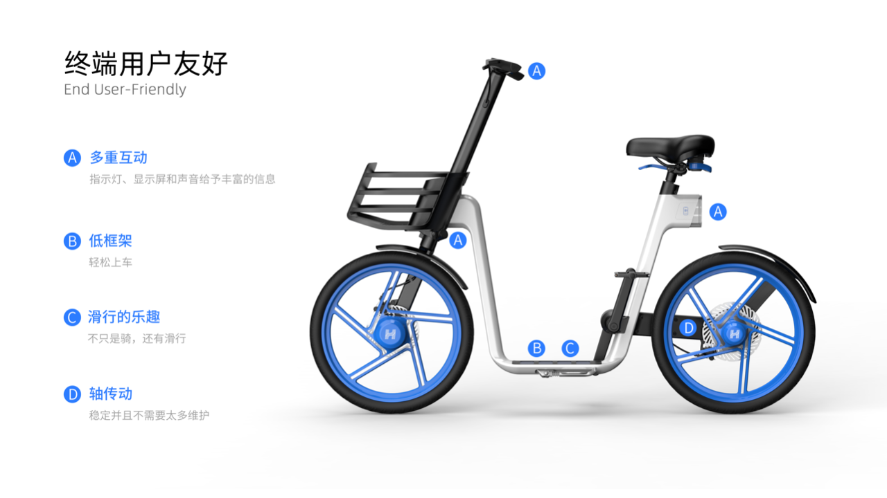 User Research，Intelligent travel，Product strategy，Function definition，Appearance innovation，cmf，Structural innovation，share，