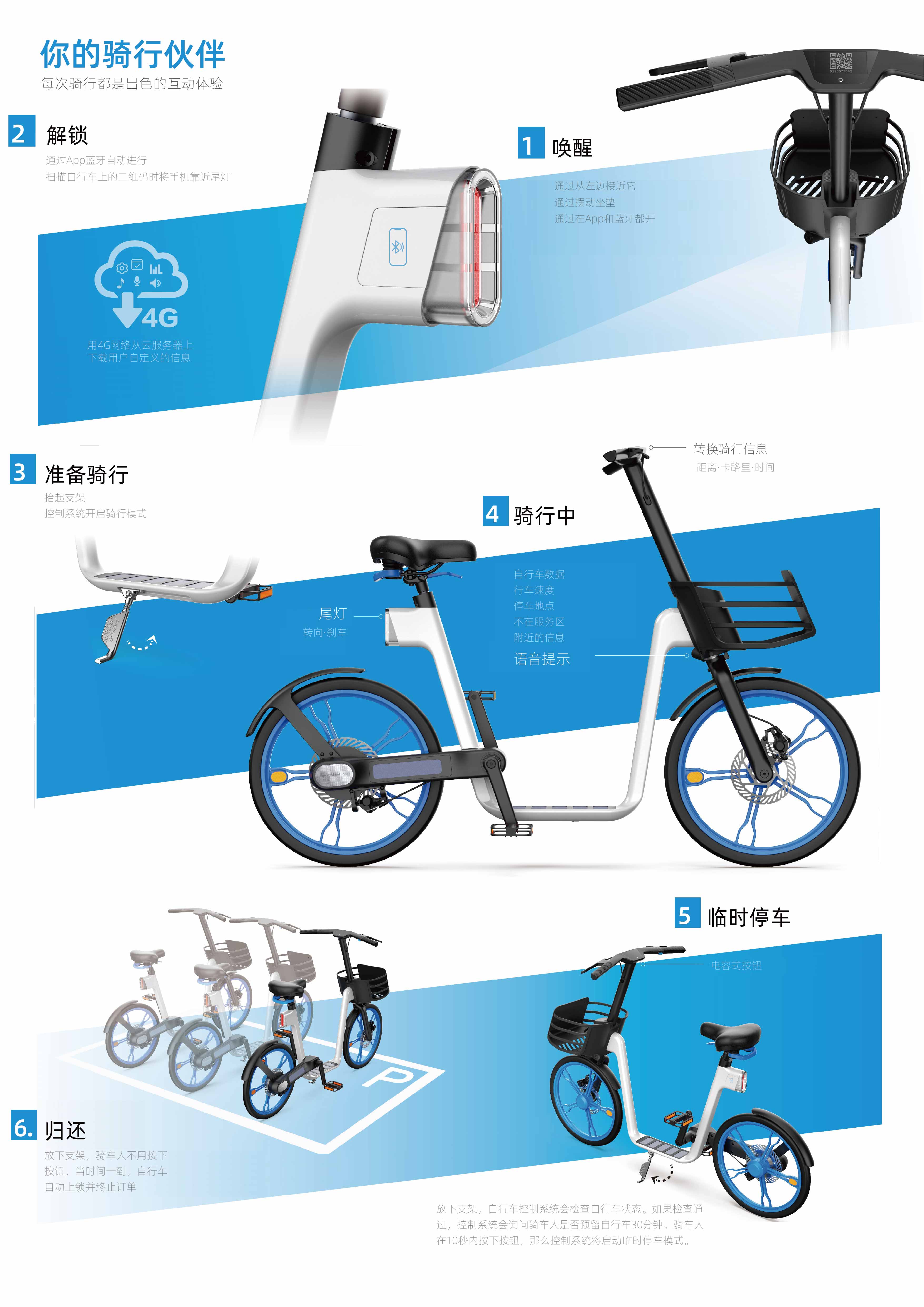 User Research，Intelligent travel，Product strategy，Function definition，Appearance innovation，cmf，Structural innovation，share，