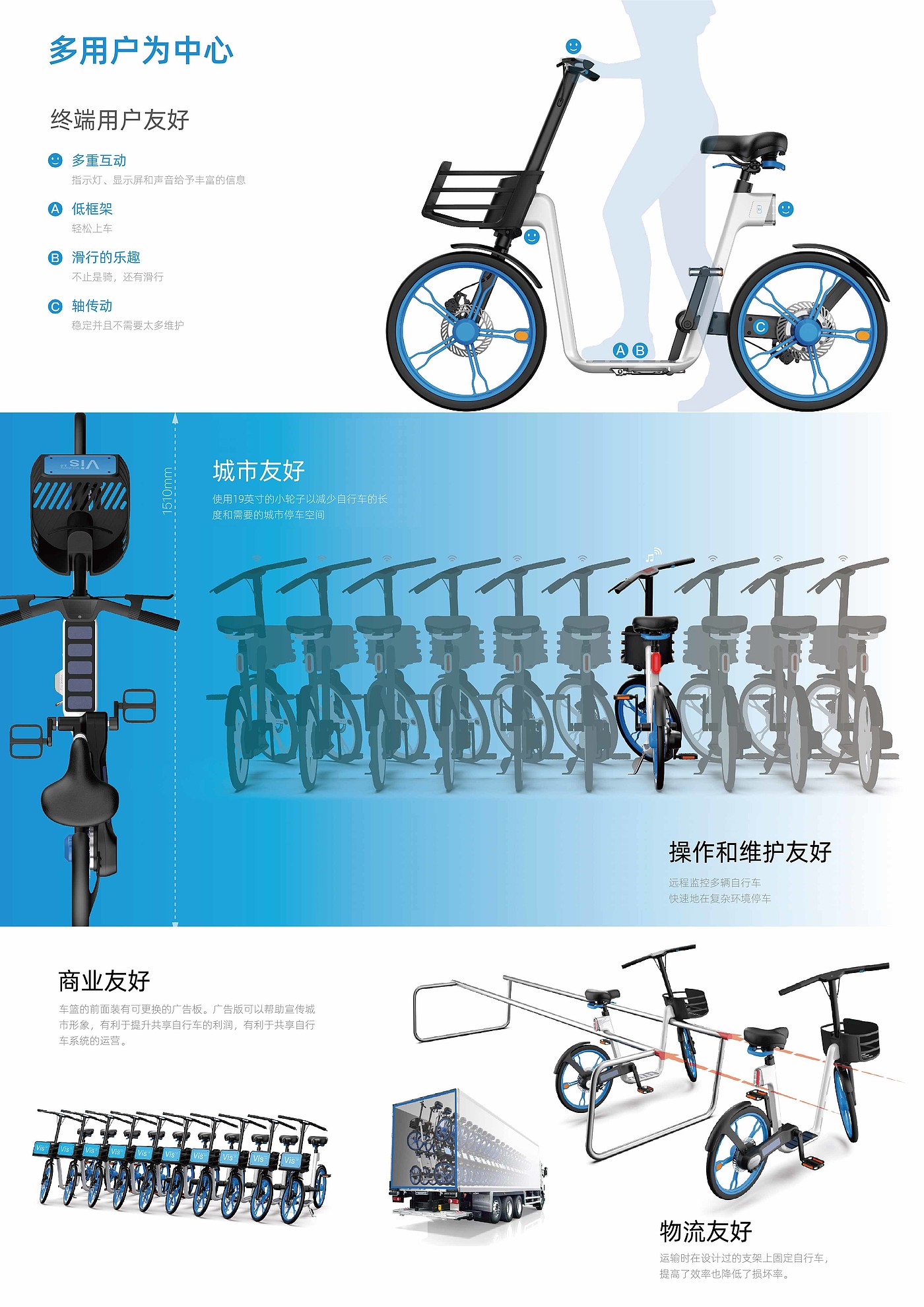 User Research，Intelligent travel，Product strategy，Function definition，Appearance innovation，cmf，Structural innovation，share，