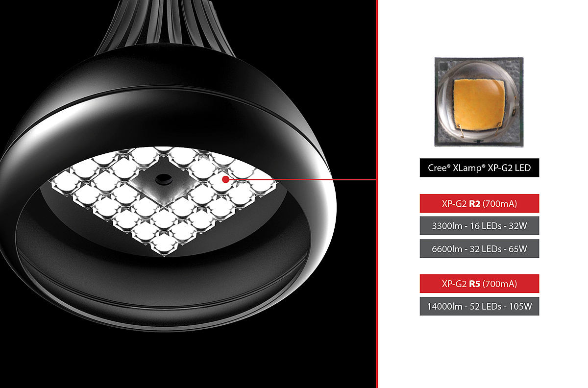 led，圆筒，工业，灯光，