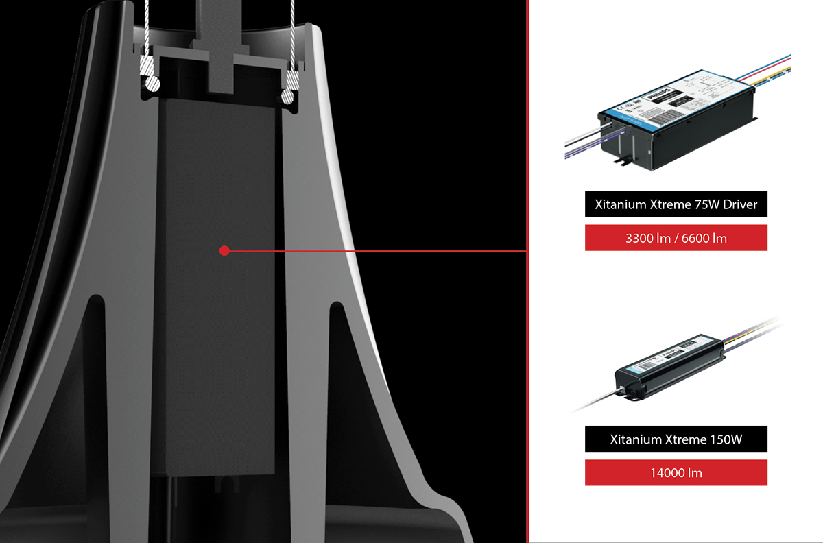 led，cylinder，Industry，lighting，