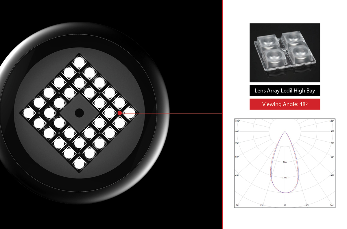 led，cylinder，Industry，lighting，