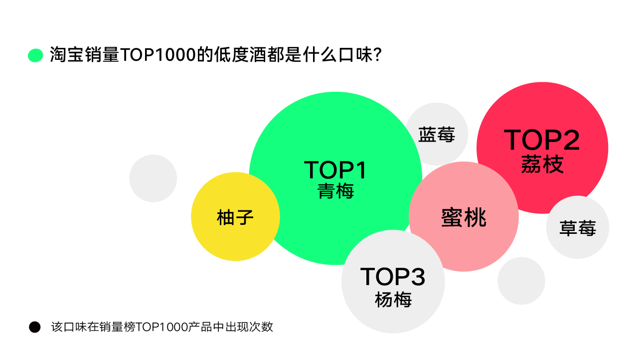 Wine appearance design，Font design，Logo design，Decoration design，mascot，Tide play IP Design，Brand case，packing design，Wine appearance design，Font design，Logo design，Decoration design，