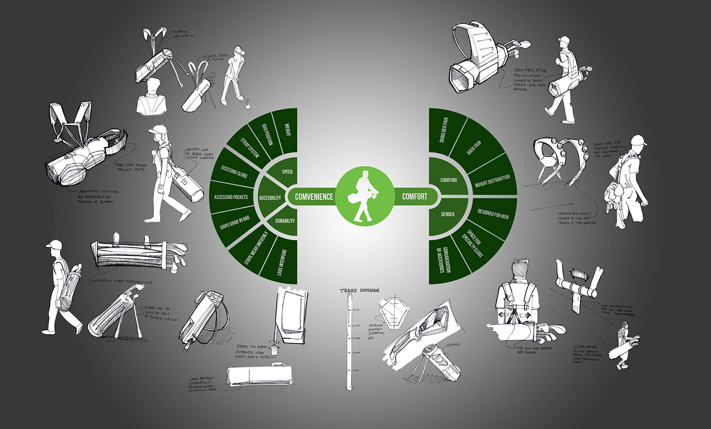 FreeFrame Golf，Golf bag，Redesign，