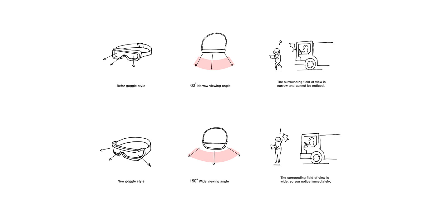 industrial design，product design，Wind mirror，Product samples，