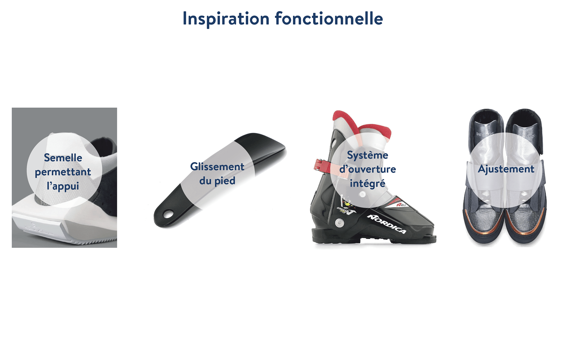 shoes，Prototype design，project management，3D modeling，