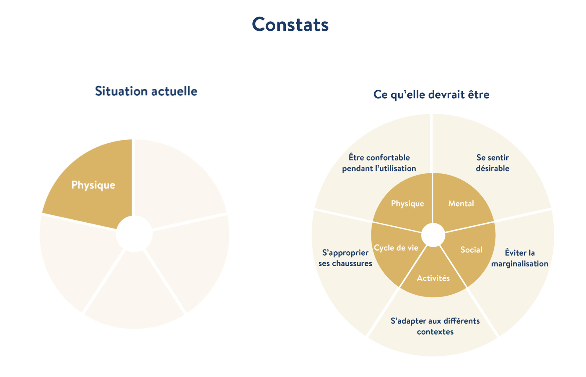 shoes，Prototype design，project management，3D modeling，