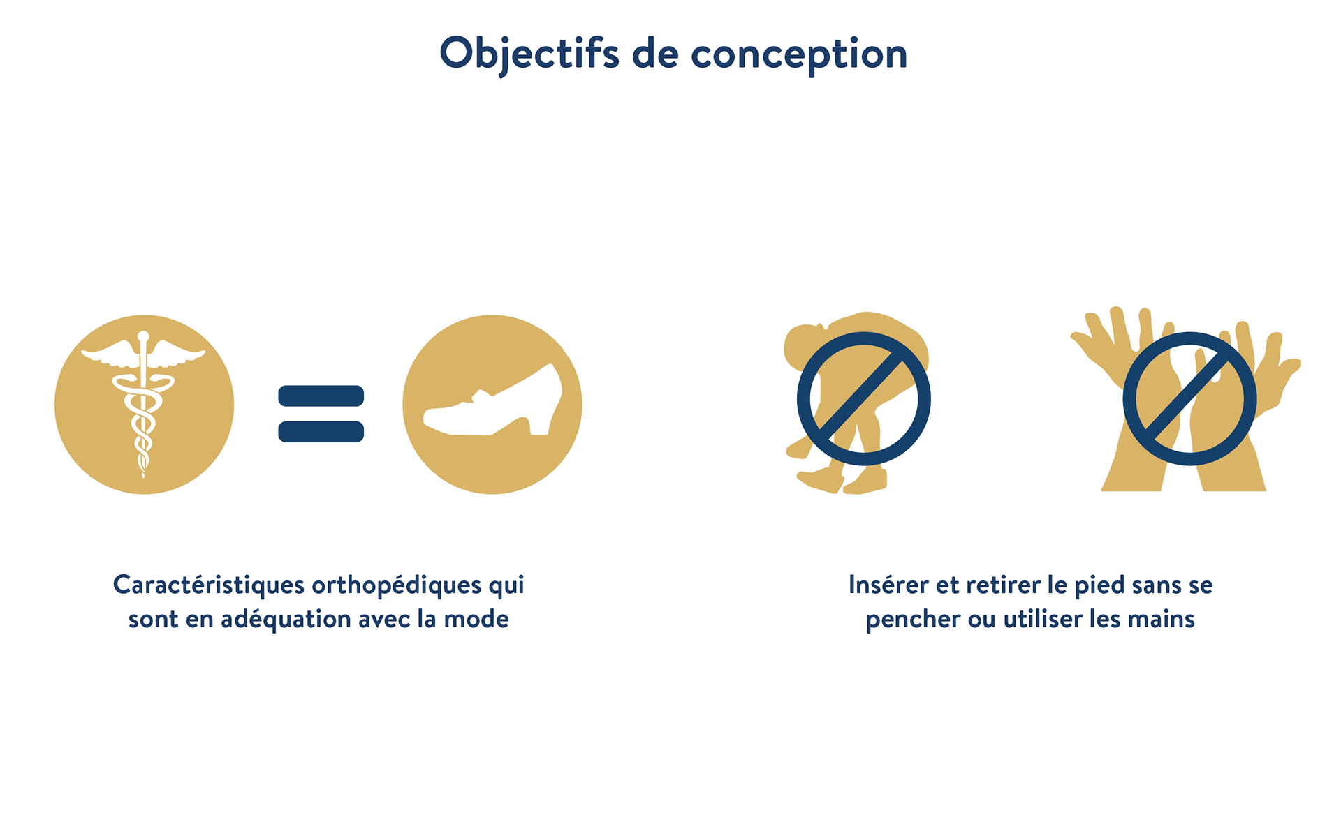 shoes，Prototype design，project management，3D modeling，