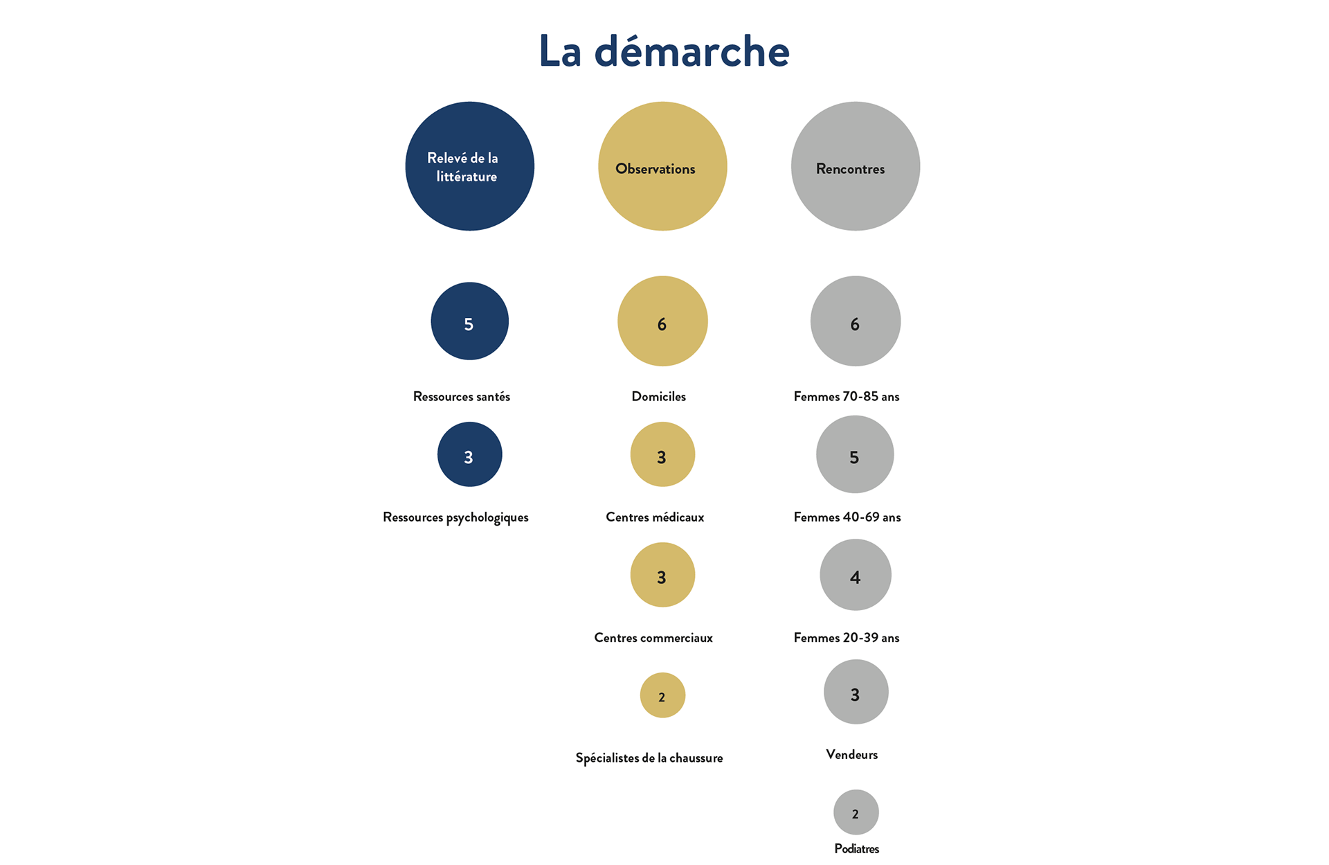 shoes，Prototype design，project management，3D modeling，