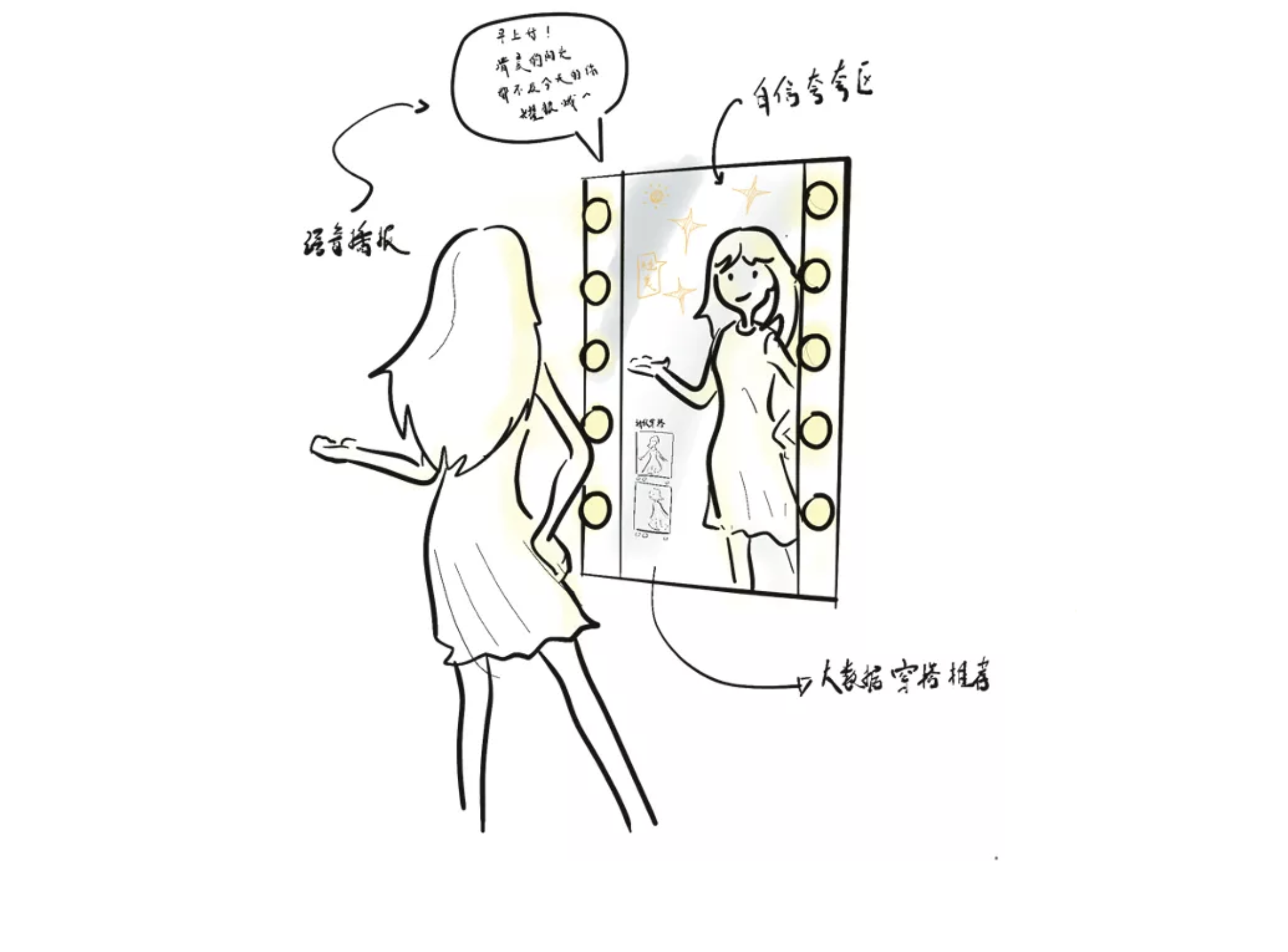 inspiration，originality，Hand drawn，practice，