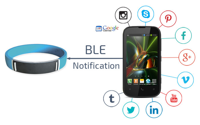 SafeBand，Safety Bracelet，multi-function，Wrist watch，