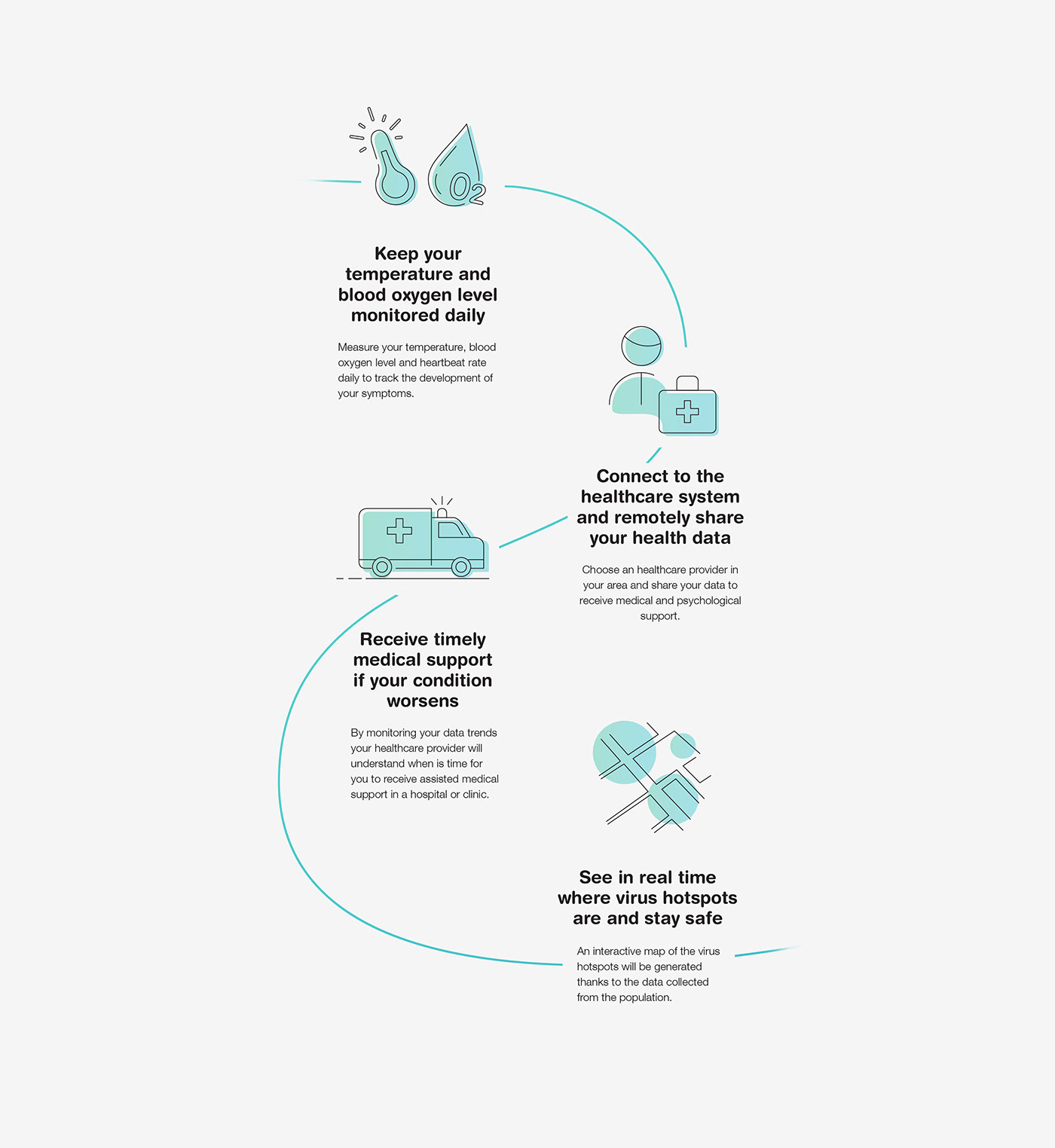 NEXT WAVE，tool kit，measure，thermometer，