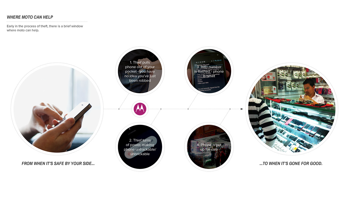 a burglar alarm，Theft，mobile phone，Motorola，