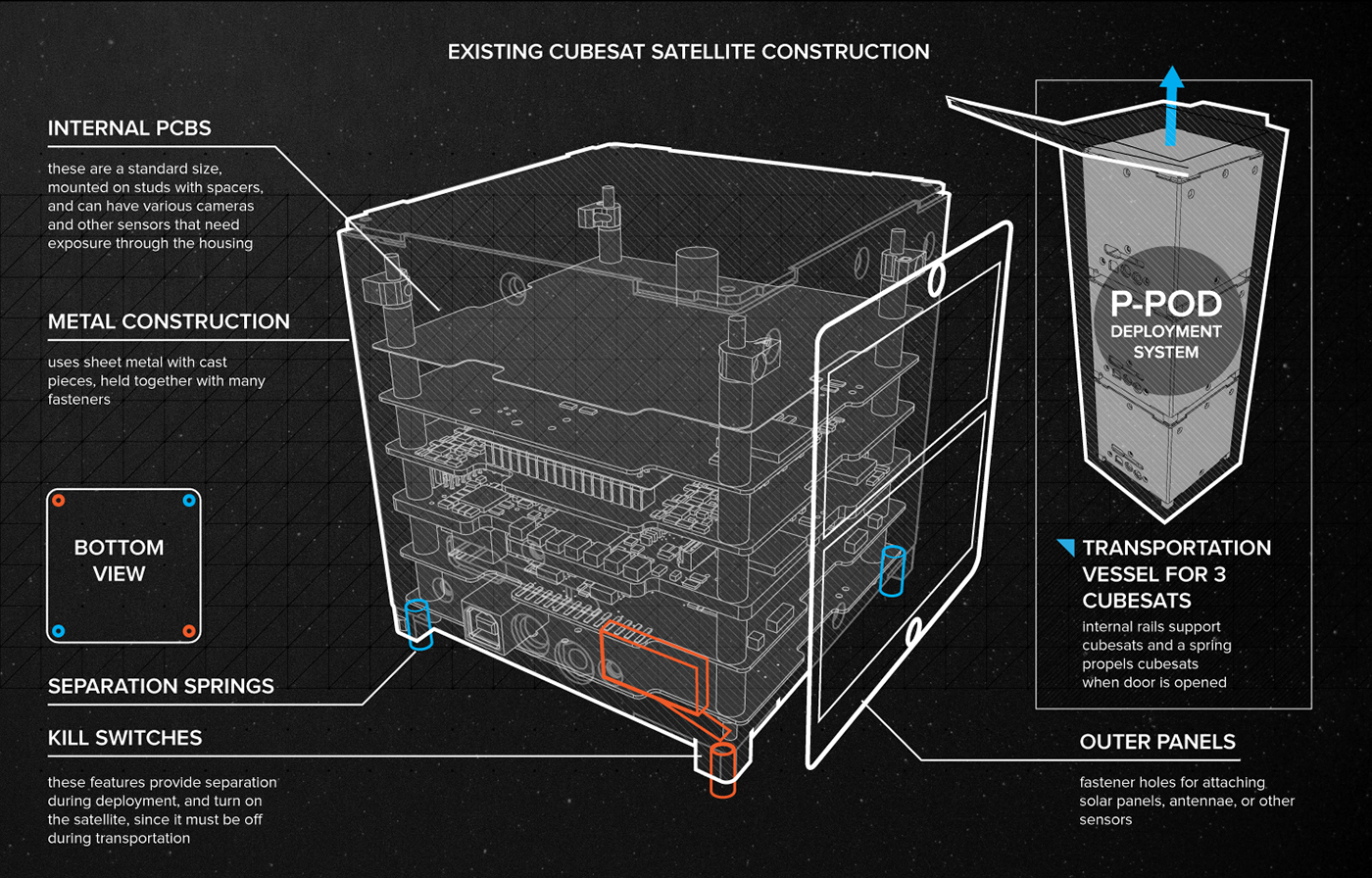 3d，satellite，miniature，Print，Cube，