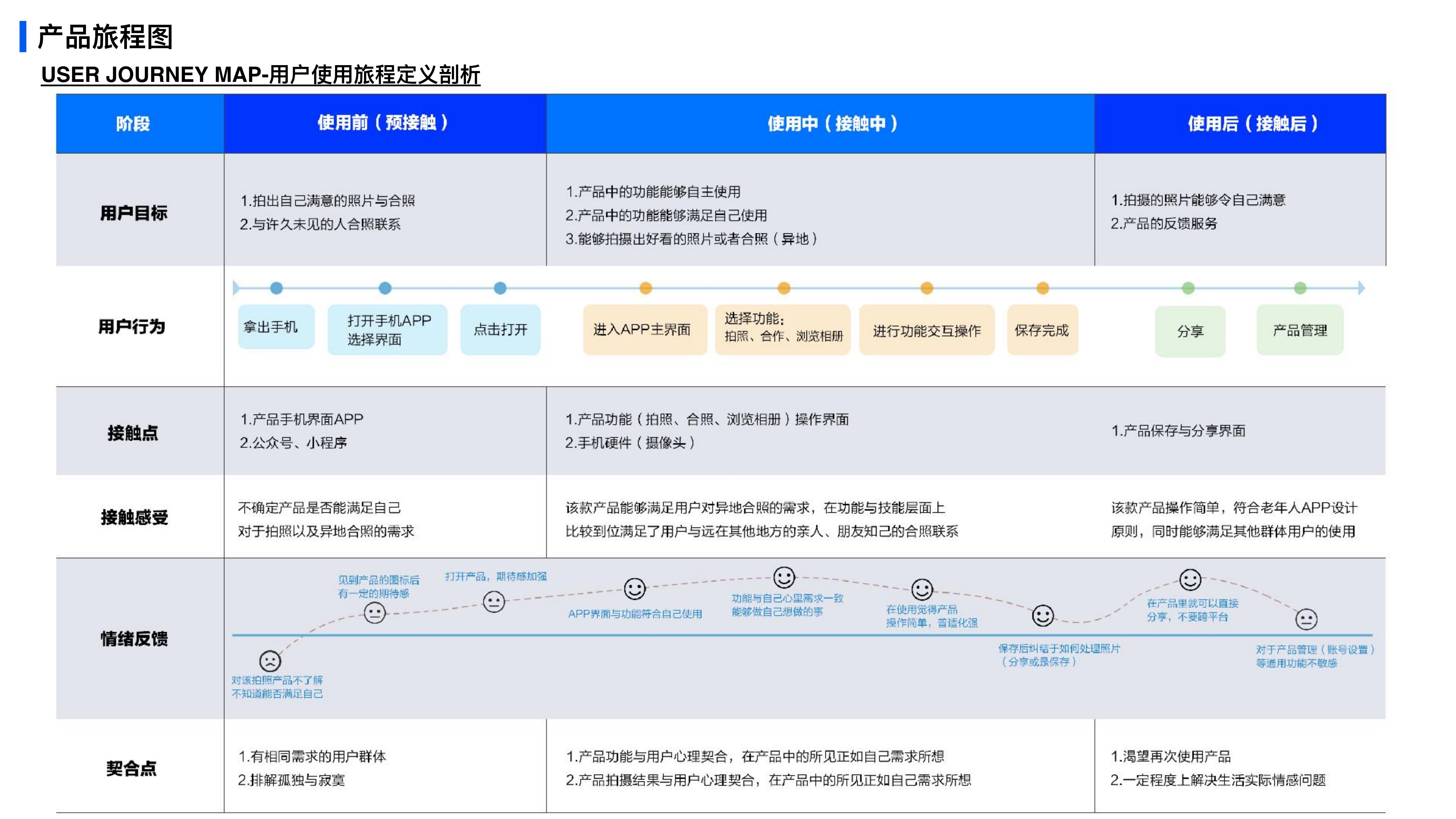 Micro interaction design，Emotional design，App Design，Course works，
