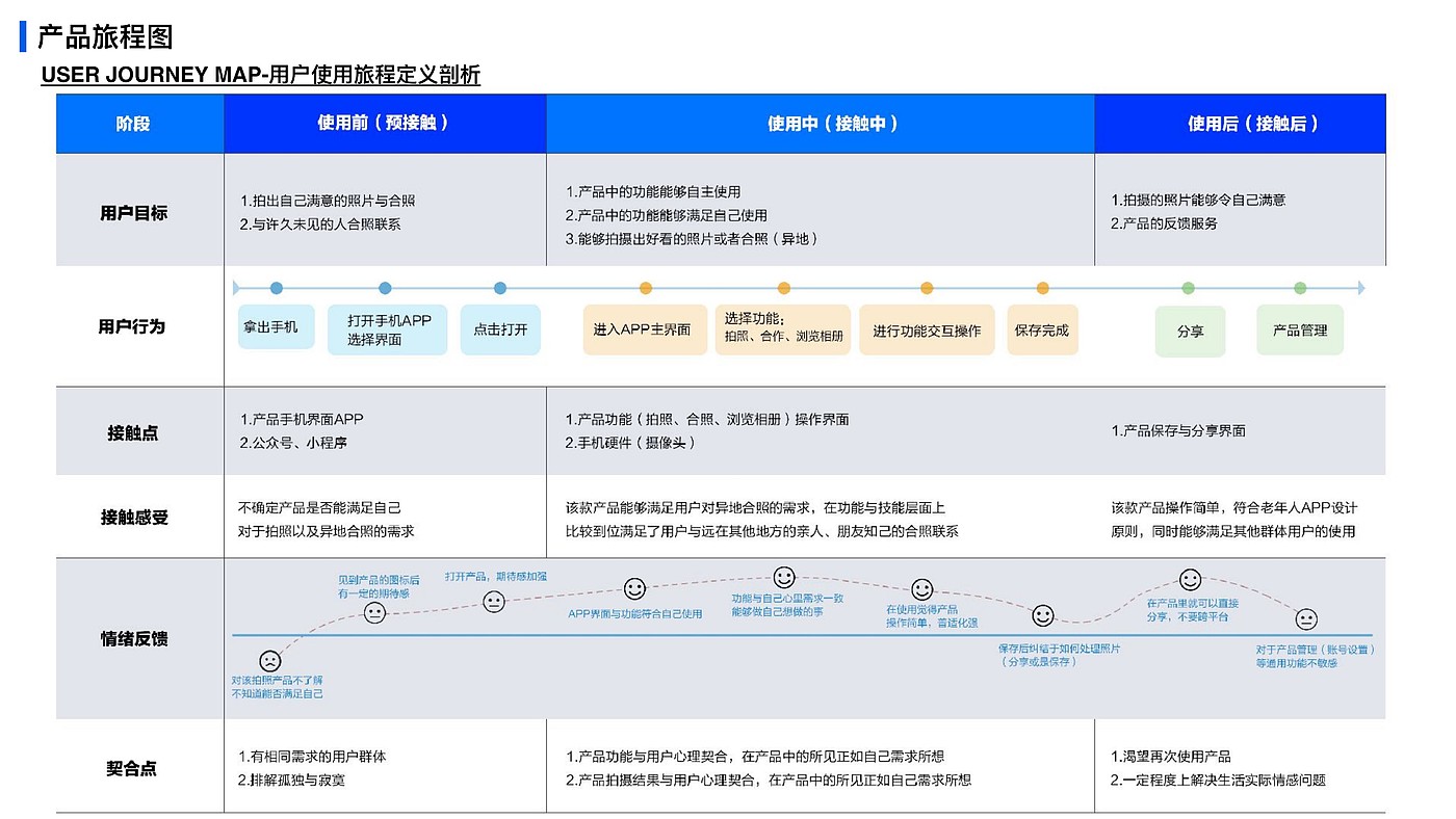 Micro interaction design，Emotional design，App Design，Course works，